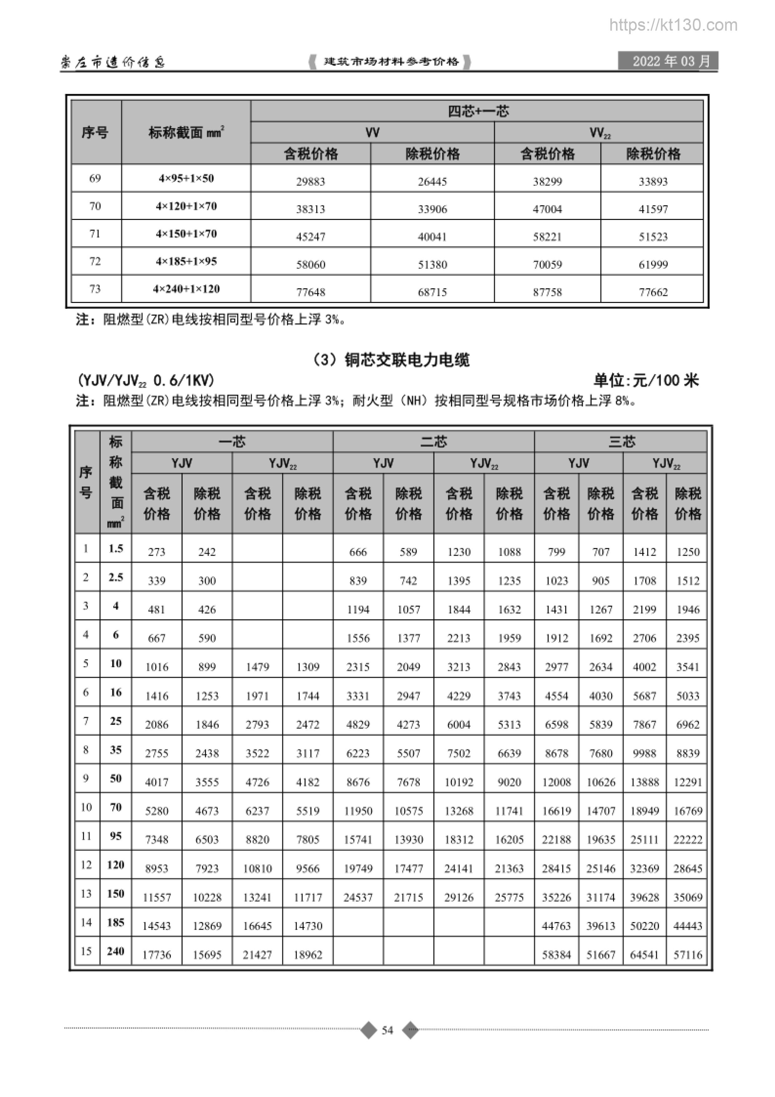 广西崇左市2022年3月份铜芯电缆预算价